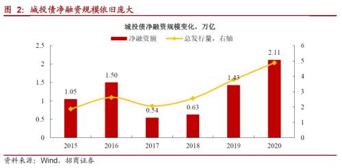 關于城投轉(zhuǎn)型的一些思考