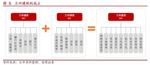 關于城投轉(zhuǎn)型的一些思考