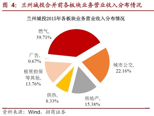 關于城投轉(zhuǎn)型的一些思考