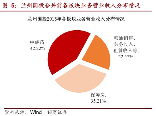 關于城投轉(zhuǎn)型的一些思考