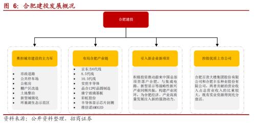 關于城投轉(zhuǎn)型的一些思考