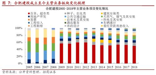 關于城投轉(zhuǎn)型的一些思考