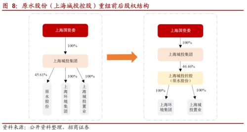 關于城投轉(zhuǎn)型的一些思考